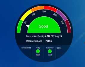 Our Current Air Quality